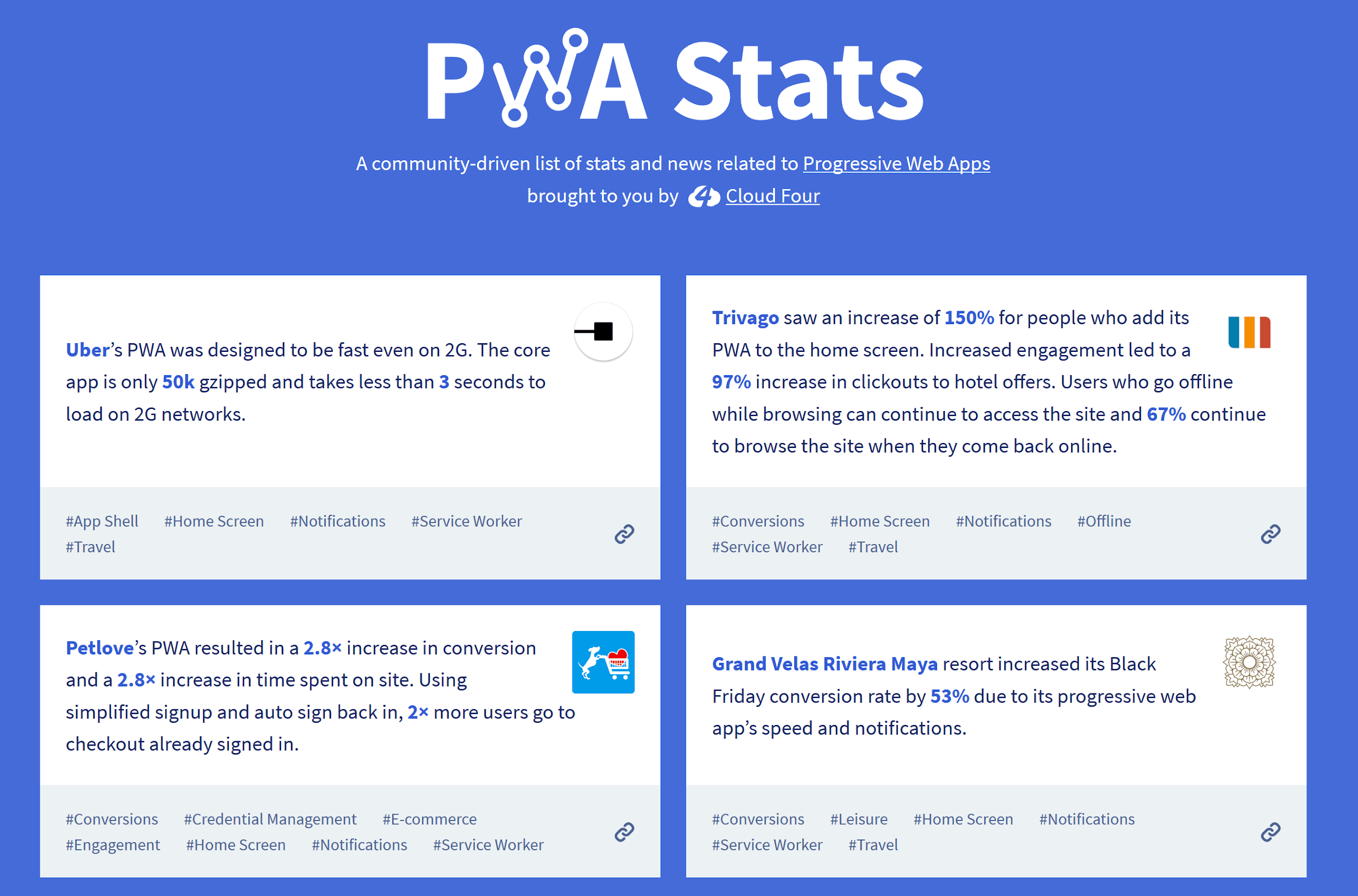 PWA