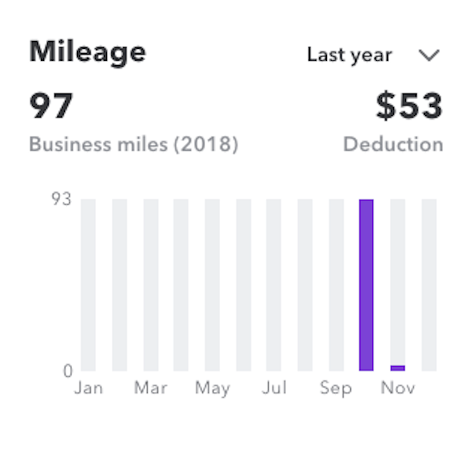 QuickBooks Mileage Data (002)