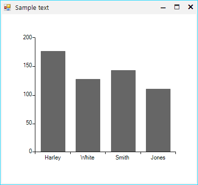 RadChartView_with_Python RadChartView_with_Python