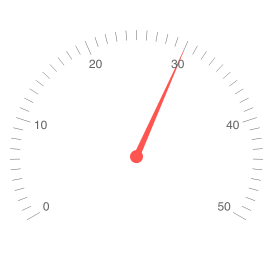 Telerik UI for Blazor Radial Gauge - Overview