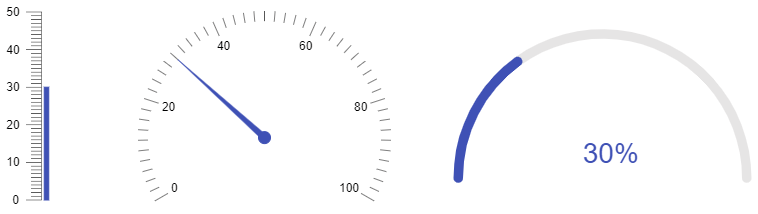 react-gauges