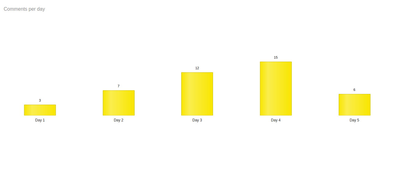 real time data visualization 2