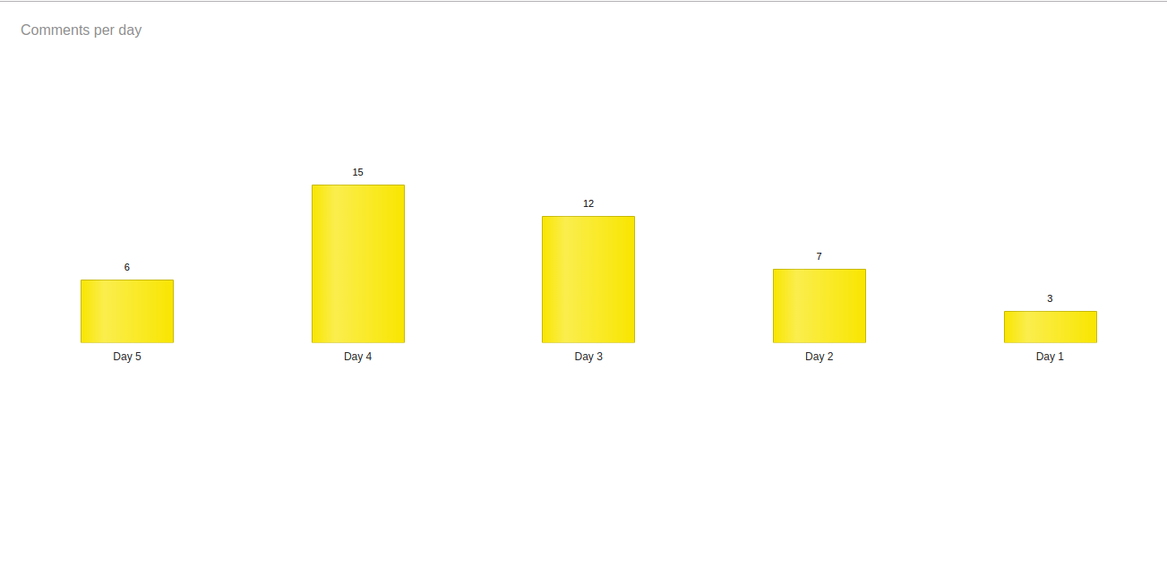 real time data visualization 3 real time data visualization 3