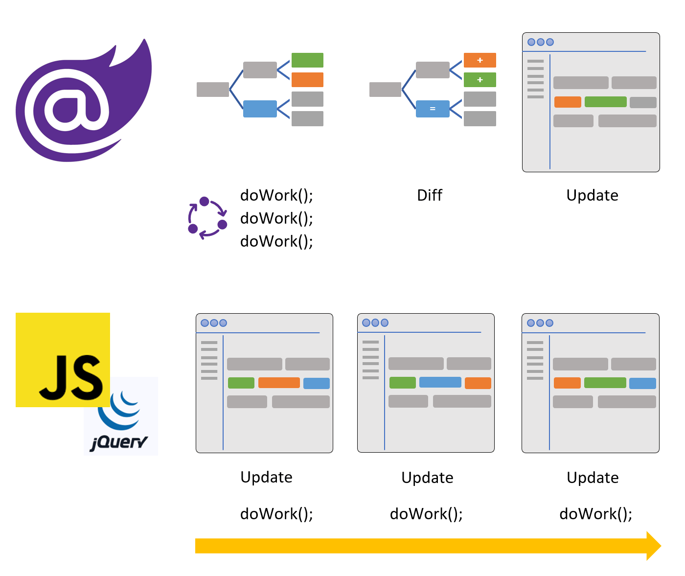 Blazor Charts