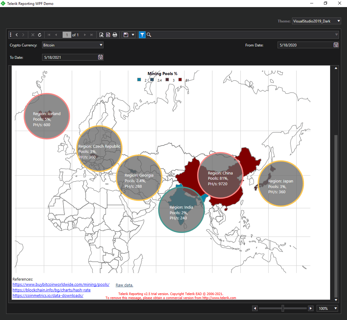 ReportViewer VisualStudio2019 Dark