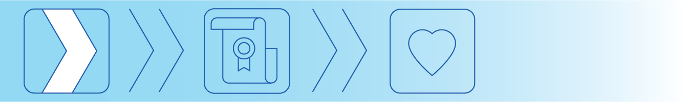 Accessibility Resources Accessibility Resources