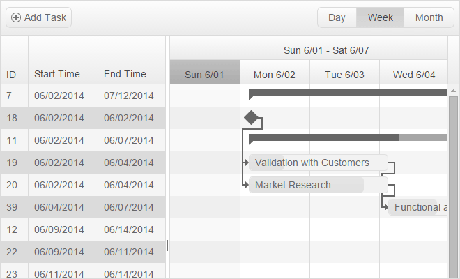 Responsive-Gantt