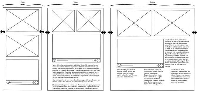 responsive web design