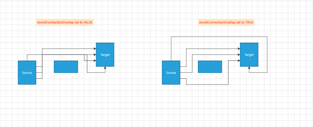 AvoidConnectionOverlap AvoidConnectionOverlap