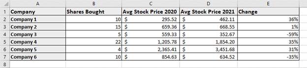 Sample data