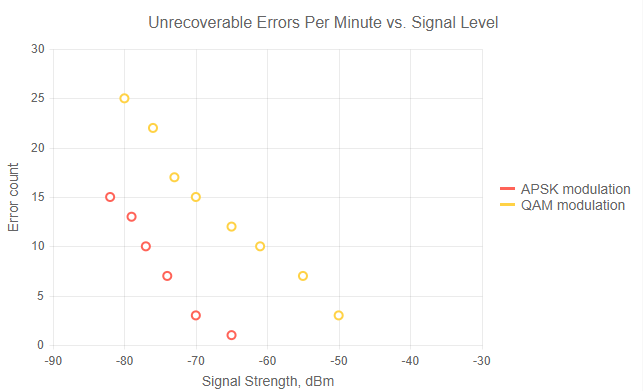 Blazor Charts