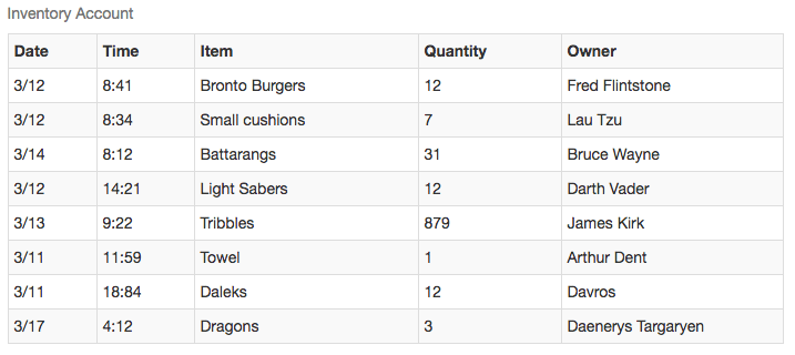 Bootstrap styled table