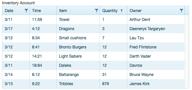 The Evolution Of Data Display From Tables To Advanced Grids