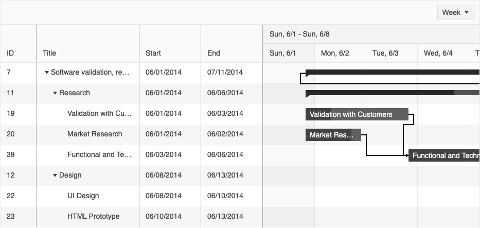 Example of the KendoReact Gantt Chart