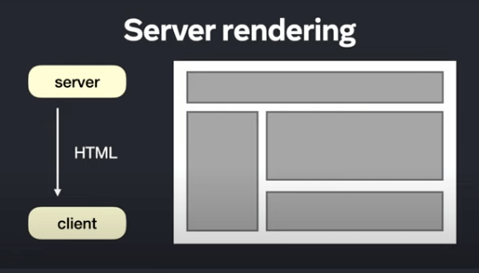 Visual explanation of server rendering