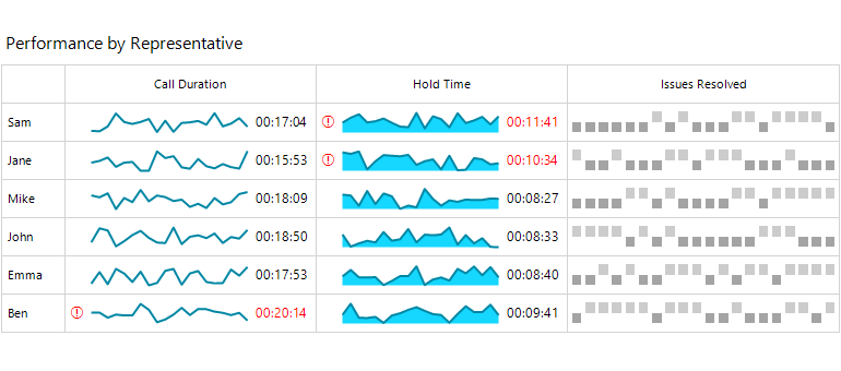 series_types