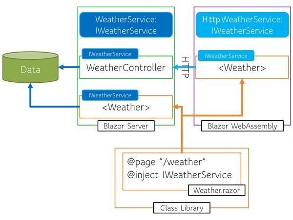 shared-libraries