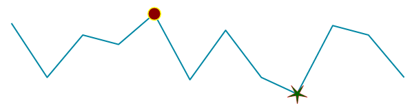 sparkline-indicators002 sparkline-indicators002