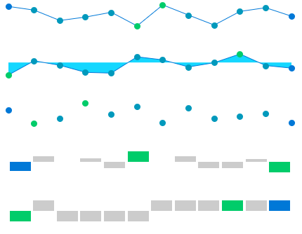 Five different styles of minimalist sparkline graphs, including dots, lines, and bars.