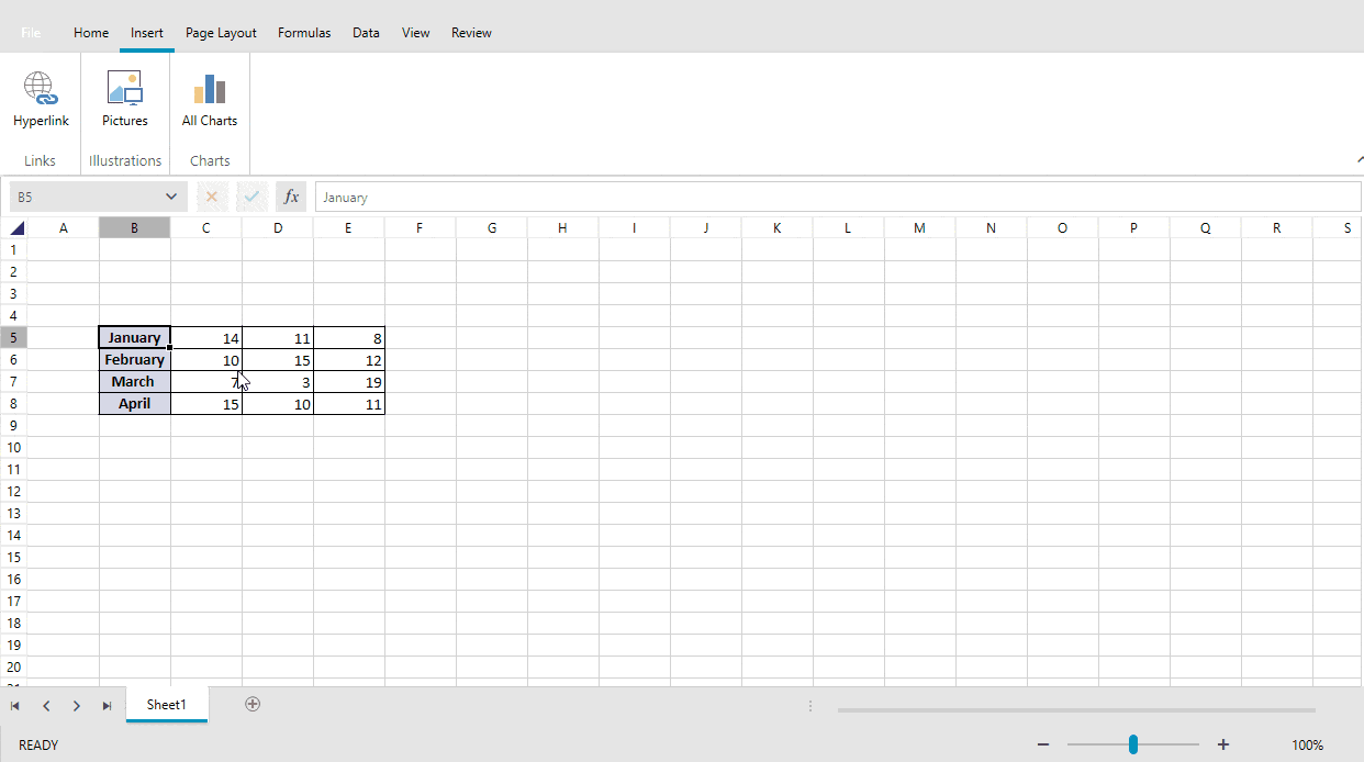 Charts in Spreadsheet