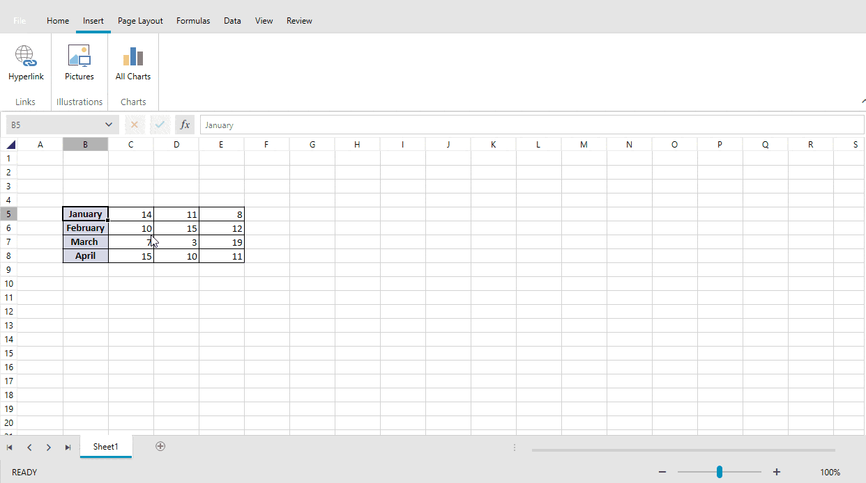 Charts in Spreadsheet Charts in Spreadsheet