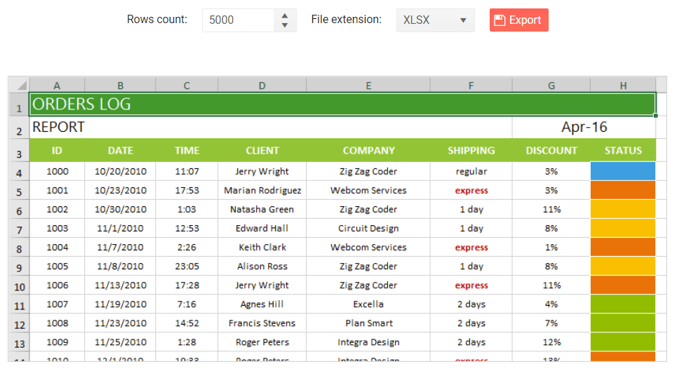 Telerik UI for Blazor DPL - SpreadStreamProcessing