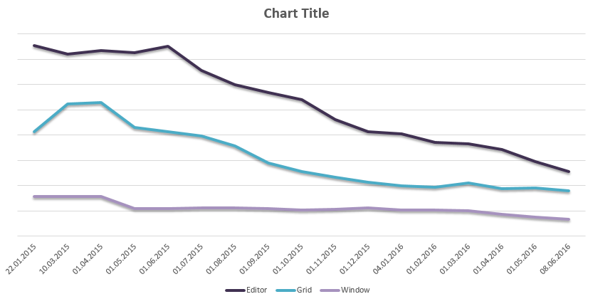 Stability Improvement Trends for Top Controls Stability Improvement Trends for Top Controls
