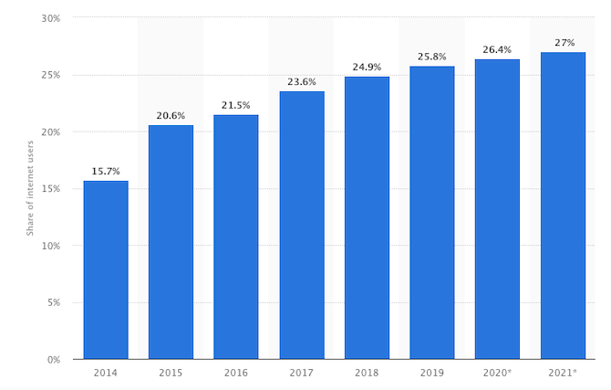 Statista - Ad Blockers (002)