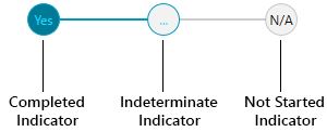 RadStepProgressBar SelectedStatus content - Completed Indicator reads 'Yes' in light blue type in a dark blue circle, Indeterminate Indicator has '...' in light blue type in a light gray circle outlined with the light blue, and Not Started Indicator has 'N/A' in black type in a light gray circle outlined in dark gray.