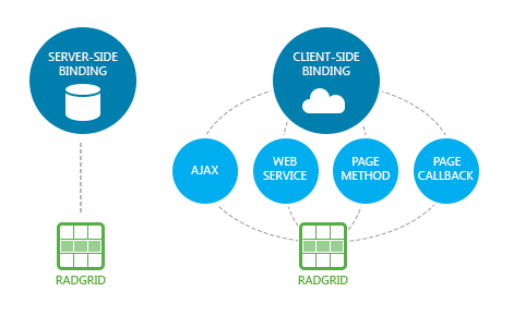 Telerik ASP.NET AJAX GridView - Data Binding Telerik ASP.NET AJAX GridView - Data Binding