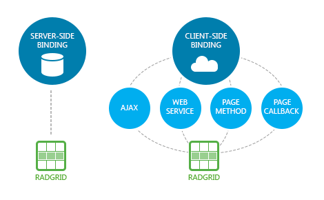 Telerik ASP.NET AJAX GridView - Data Binding