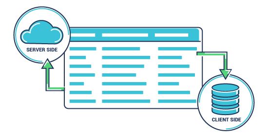 Telerik ASP.NET MVC Grid - Data Sources