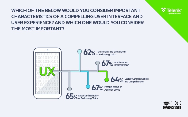 Telerik Platform_Enterprise Mobility Trends 2016