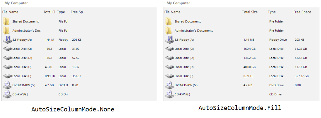 Example showing Telerik UI for WinForms AutoSizeColumnMode for ListView efficiently spacing out column widths