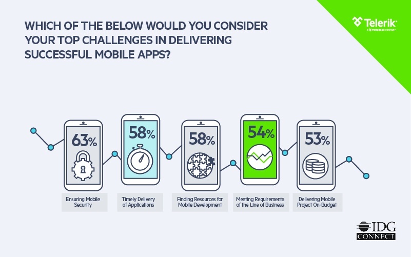 Telerik_Platform Enterprise Mobility Trends 2016