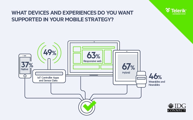 Telerik_Platform_Enterprise Mobility Trends 2016 Telerik_Platform_Enterprise Mobility Trends 2016
