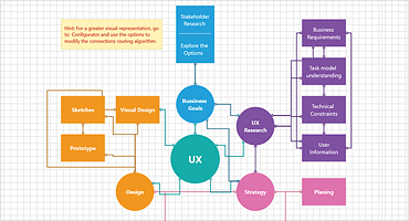 Telerik_UI_for_WPF_-_Diagram_-_Smart_Routing_370