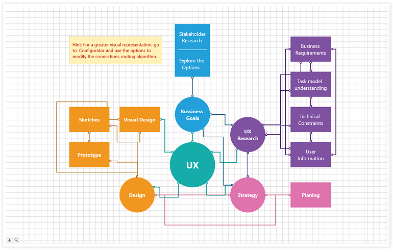 Telerik_UI_for_WPF_-_Diagram_-_Smart_Routing_770