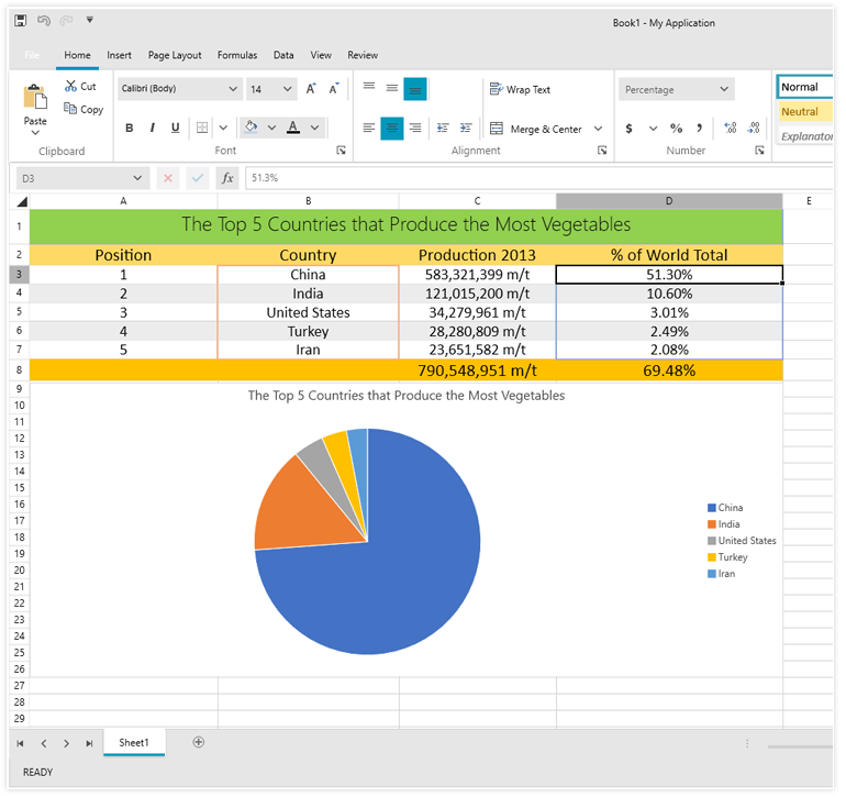 WPF Spreadsheet Control showcasing Charts support