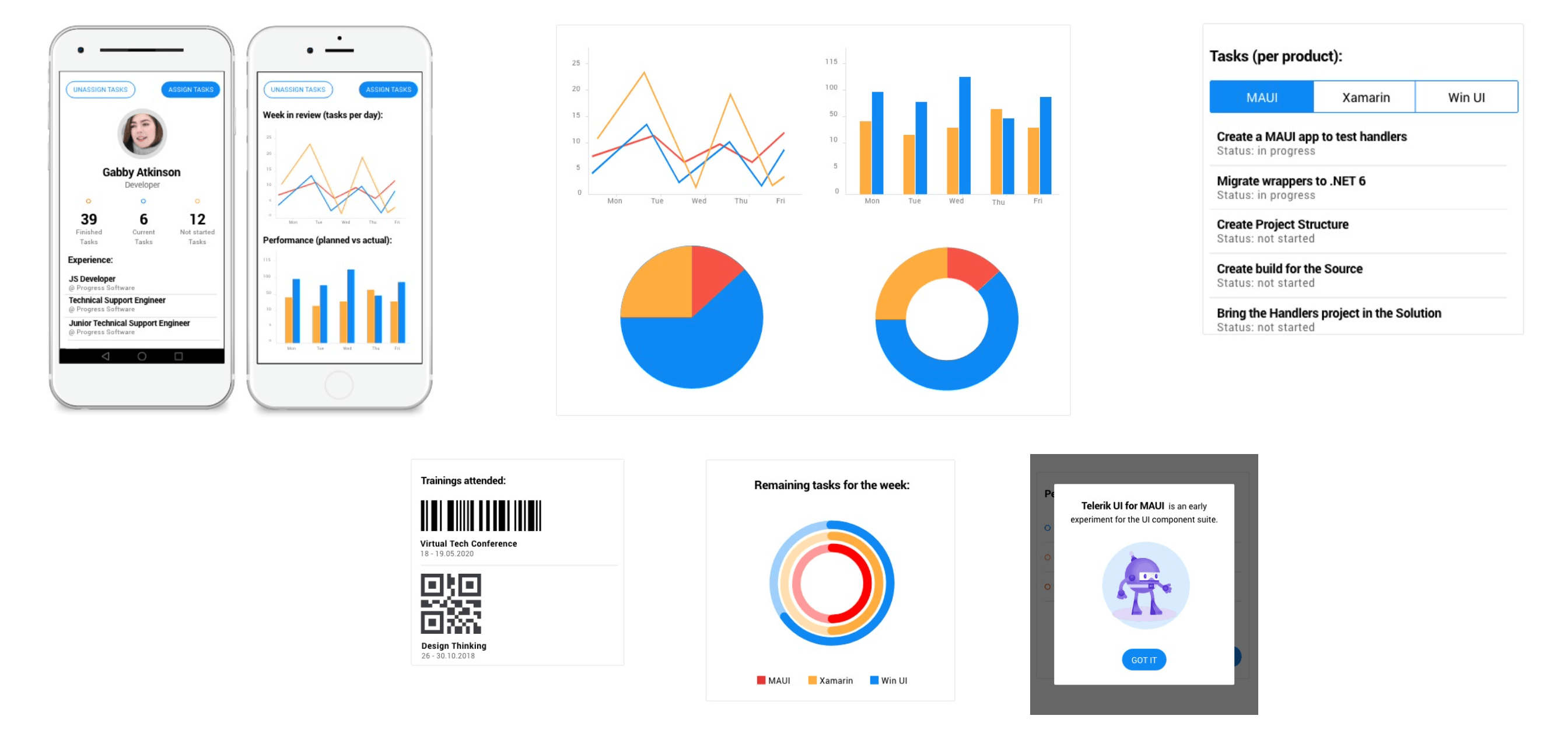 TelerikMaui showing colorful graph examples, ListViews, DataGrid, Charts, Gauges, Editors, Input