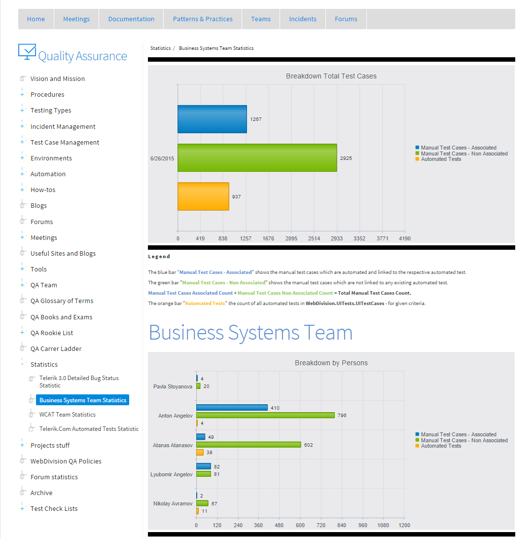 test case management