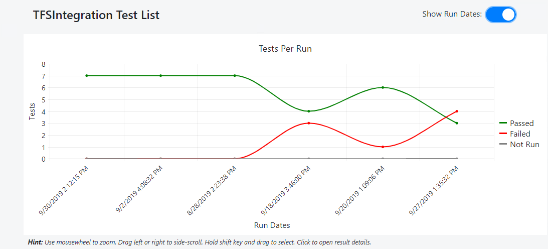 Test Studio Reports Test Studio Reports