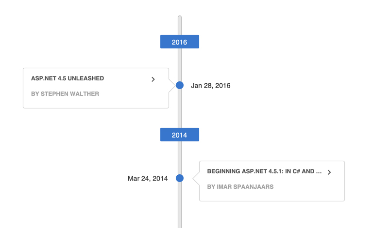 Telerik Ui for ASP.NET AJAX TimeLine - Binding