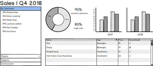 A mockup of the dashboard