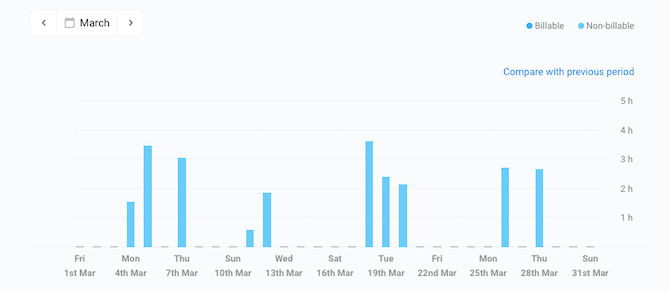 Toggl Bar Graph (002)