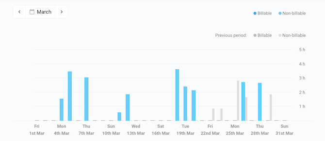 Toggl Bar Graph Comparison (002)