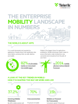 The Enterprise Mobility Landscape in Numbers Infographic