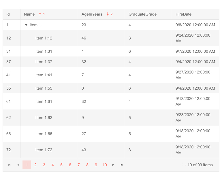 Telerik UI for Blazor TreeList Multi-Column Sorting