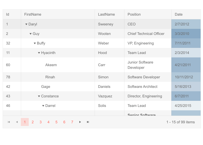 Telerik UI for Blazor TreeList Column, Cell and Row Formatting