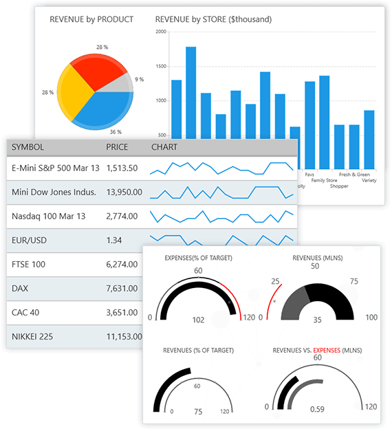 Telerik UI for UWP by Progress Overview